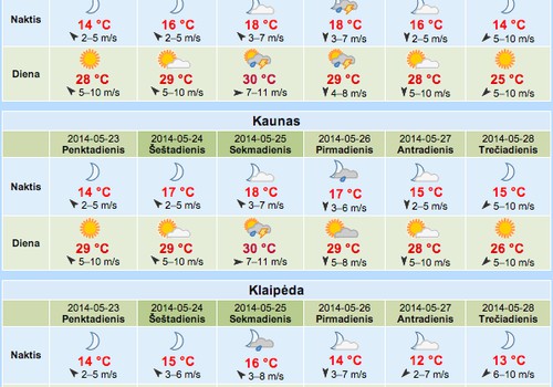 Savaitgalį - karščiai, kaip gaivinsitės?