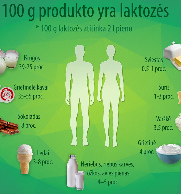 Netoleruojantys laktozės turėtų vengti net kramtomos gumos
