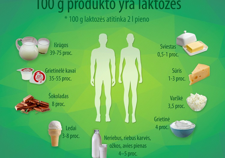 Netoleruojantys laktozės turėtų vengti net kramtomos gumos