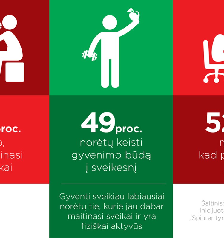 Tyrimas: 6 iš 10 gyventojų maitinasi nesveikai