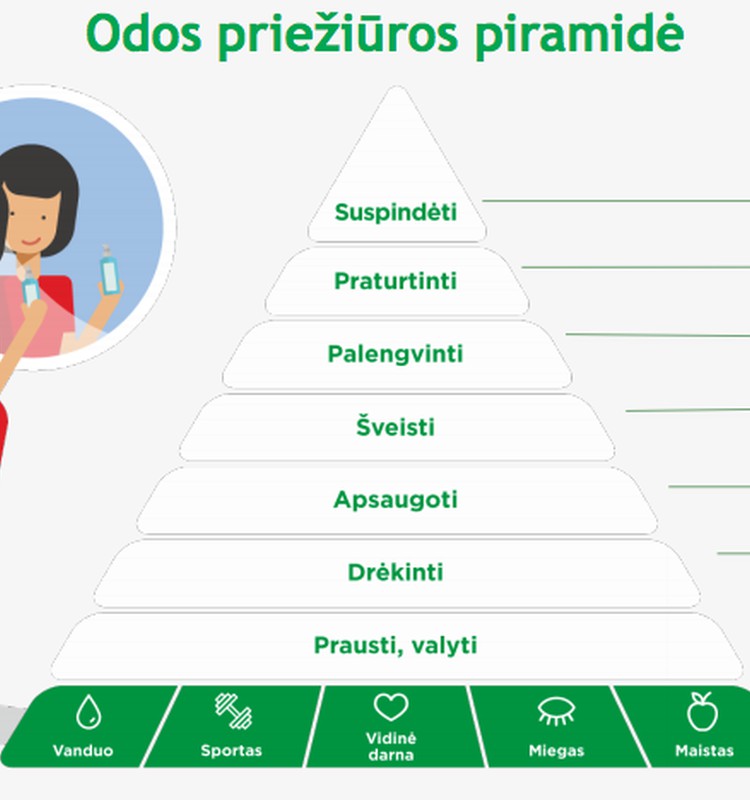 Gražios odos receptas – ekspertų sukurtoje odos priežiūros piramidėje