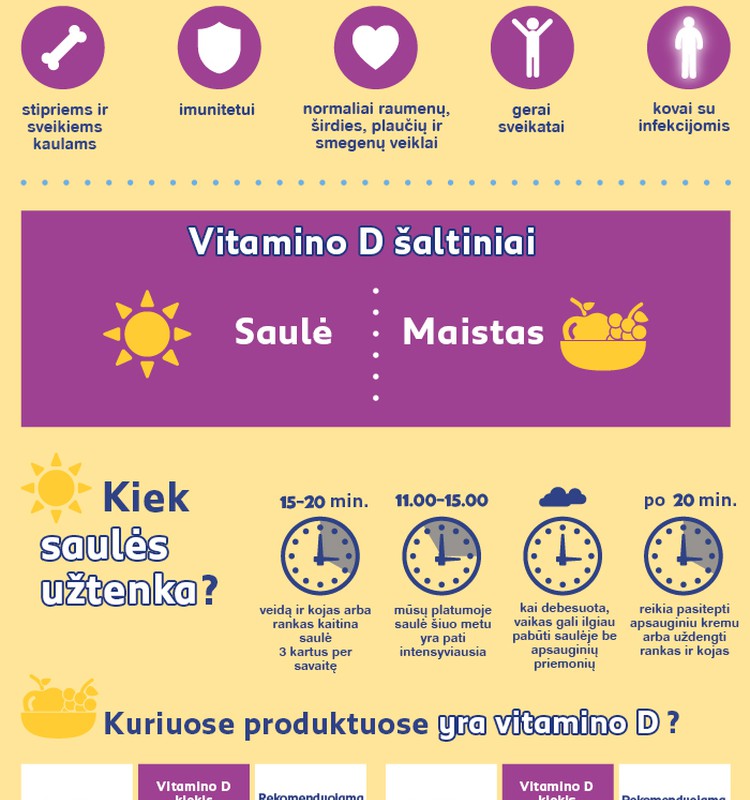 Lietuvos vaikams - vitamino D trūkumas