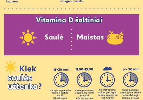 Lietuvos vaikams - vitamino D trūkumas